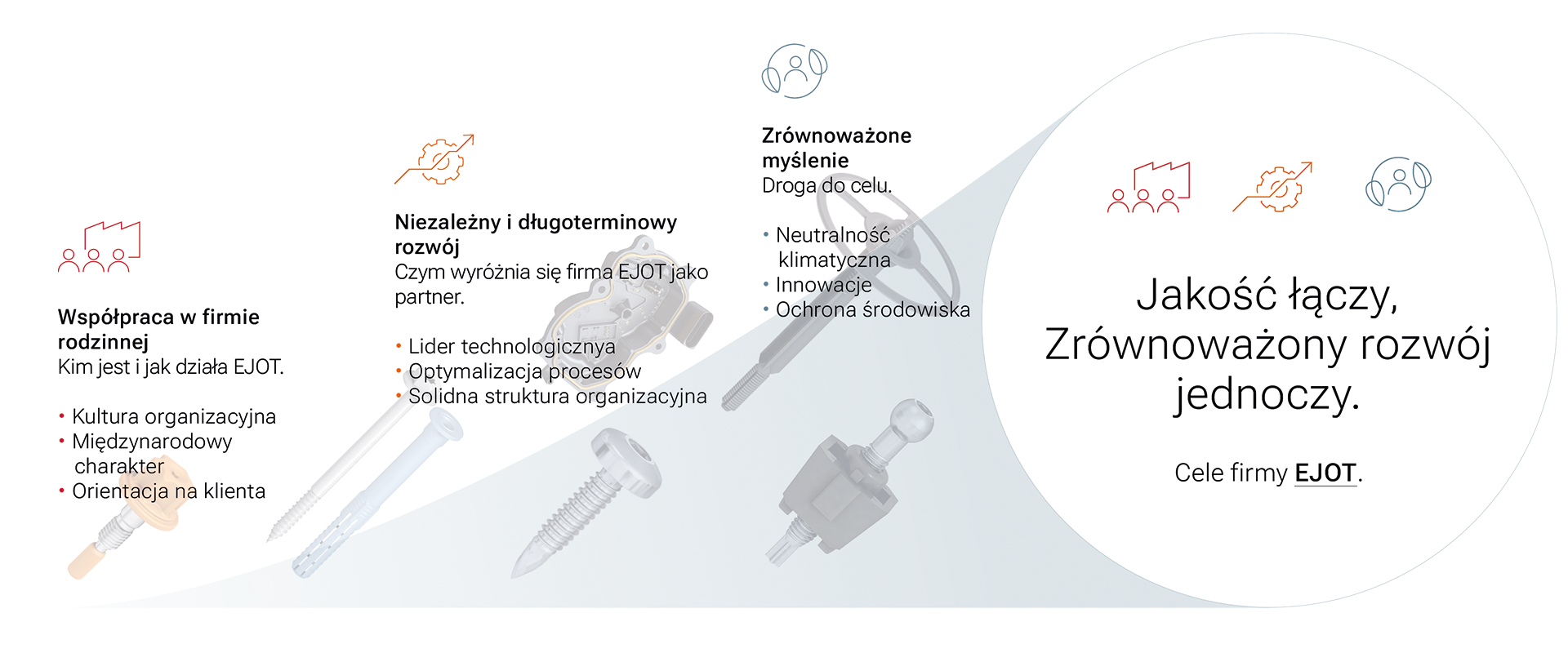 Zrównoważony rozwój – wizja