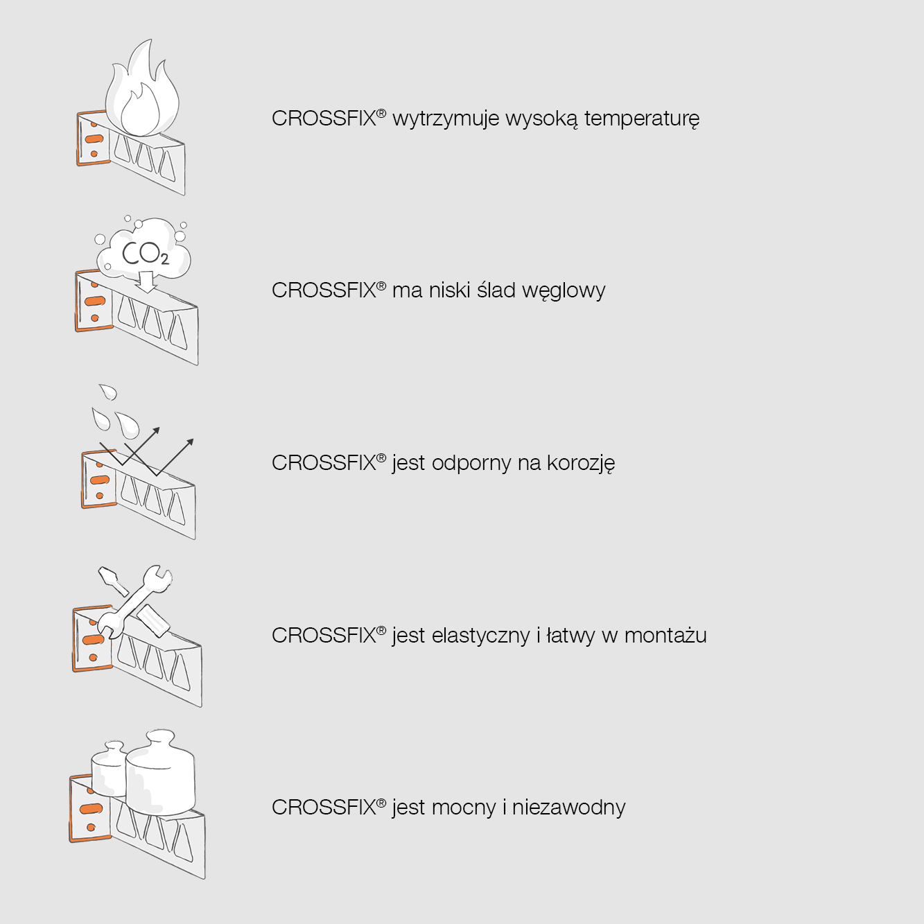 CROSSFIX® Facts I