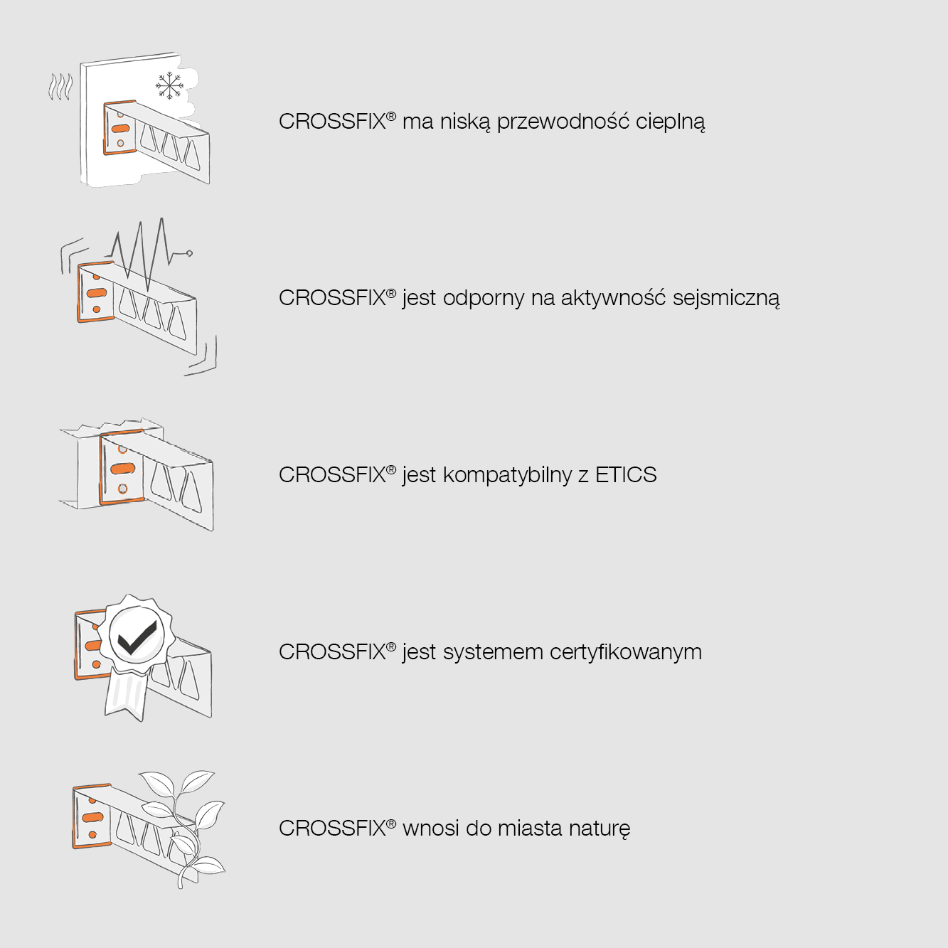 CROSSFIX® Facts II